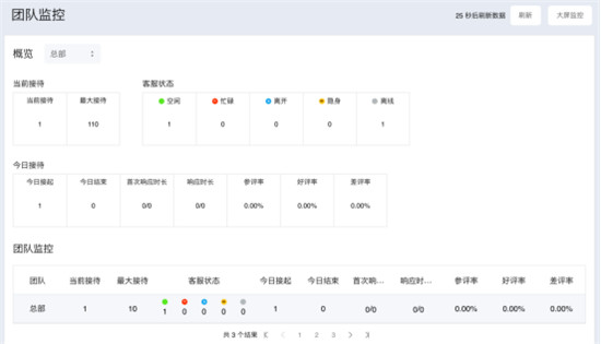 環(huán)信客服云再出新招，輕松應(yīng)對“雙12”大促