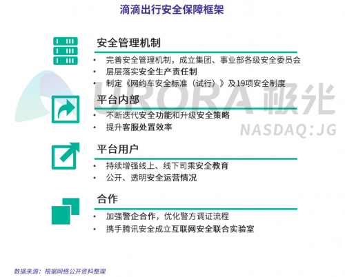 極光：網(wǎng)約車出行安全用戶信心研究報(bào)告