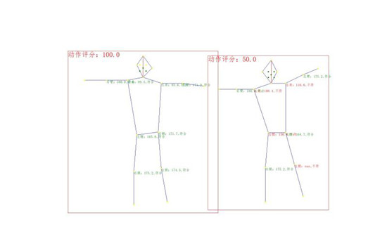 用百度大腦人體分析技術(shù)，幫你監(jiān)督規(guī)范健身