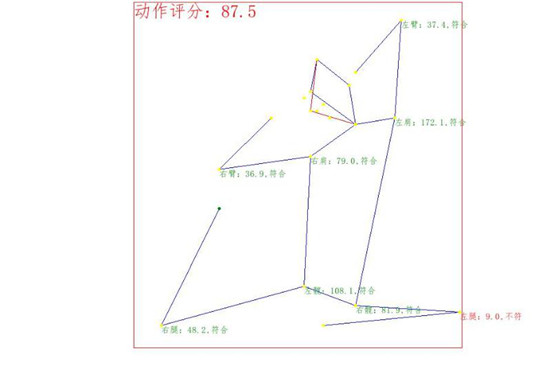 用百度大腦人體分析技術(shù)，幫你監(jiān)督規(guī)范健身