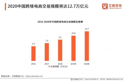 聚焦推進(jìn)貿(mào)易高質(zhì)量發(fā)展 2019年蘇寧如何領(lǐng)先行業(yè)