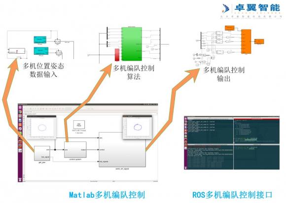 高校人工智能專業(yè) 智能無(wú)人機(jī)教學(xué)平臺(tái)系統(tǒng)