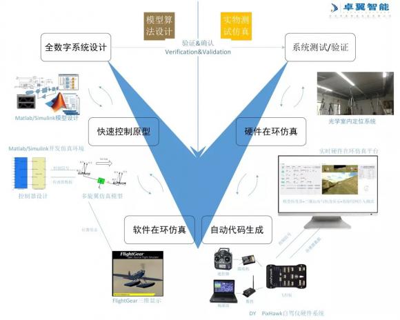 高校人工智能專業(yè) 智能無(wú)人機(jī)教學(xué)平臺(tái)系統(tǒng)