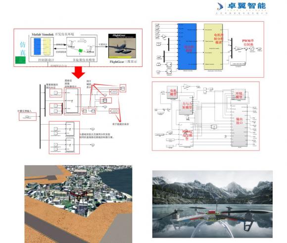 高校人工智能專業(yè) 智能無(wú)人機(jī)教學(xué)平臺(tái)系統(tǒng)