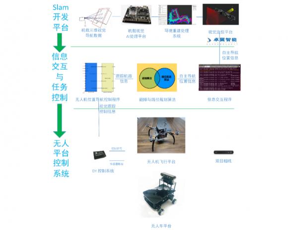 高校人工智能專業(yè) 智能無(wú)人機(jī)教學(xué)平臺(tái)系統(tǒng)