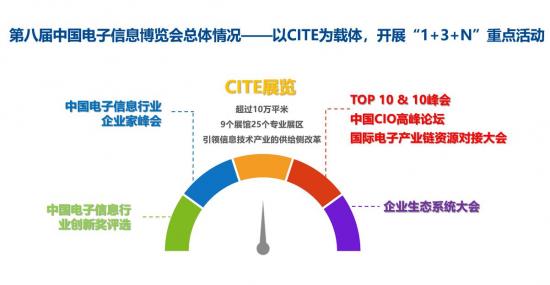 第八屆中國電子信息博覽會在京舉行籌備會,放眼電子信息智慧未來