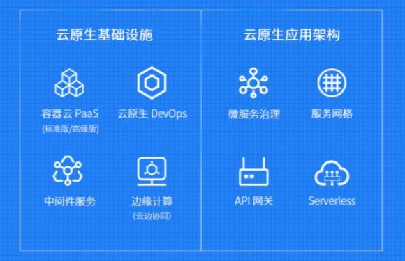 Kubernetes?v1.17正式發(fā)布，包含?22?項(xiàng)增強(qiáng)功能