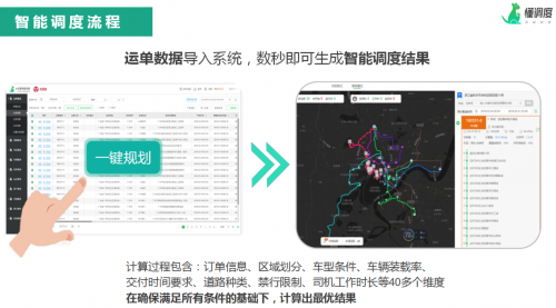 智能調(diào)度SaaS“懂調(diào)度”獲數(shù)百萬美元A輪投資