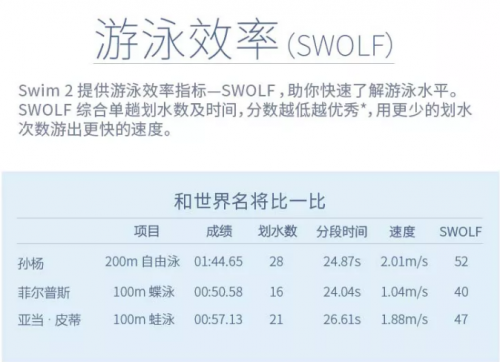 “泳”無止境！Garmin Swim2智能游泳腕表正式開售