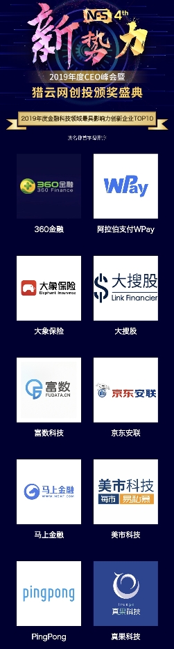 大象保險榮獲獵云網(wǎng)“2019年度金融科技領(lǐng)域最具影響力創(chuàng)新企業(yè)”獎項