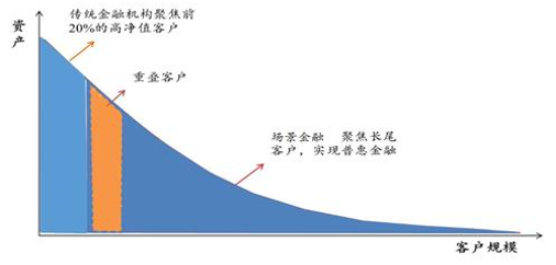 新橙優(yōu)品：釋放長(zhǎng)尾群體消費(fèi)能力，將共享發(fā)展理念落到實(shí)處