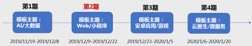 讓開發(fā)始于80%，華為云CodeHub代碼模板共享計劃第二期啟動