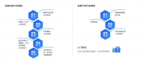 讓開發(fā)始于80%，華為云CodeHub代碼模板共享計劃第二期啟動