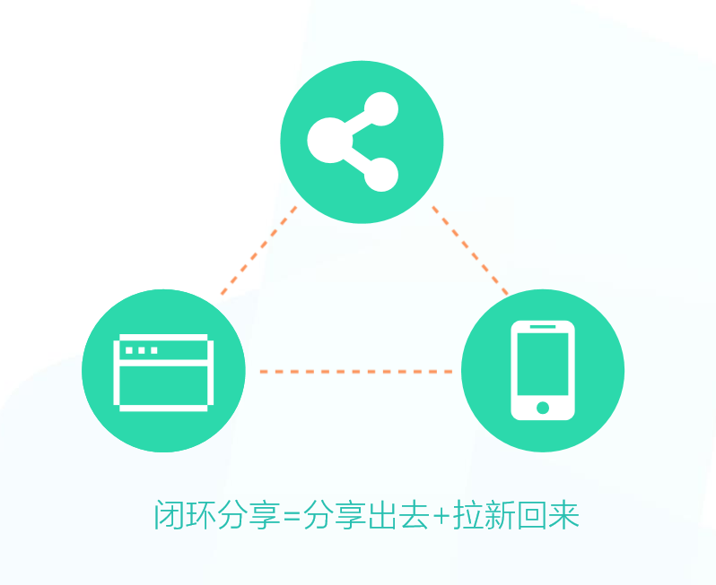 MobTech與中移互聯(lián)網(wǎng)強(qiáng)聯(lián)合 北上廣深4城巡回沙龍展實(shí)力