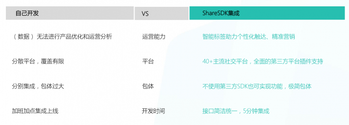 MobTech與中移互聯(lián)網(wǎng)強(qiáng)聯(lián)合 北上廣深4城巡回沙龍展實(shí)力