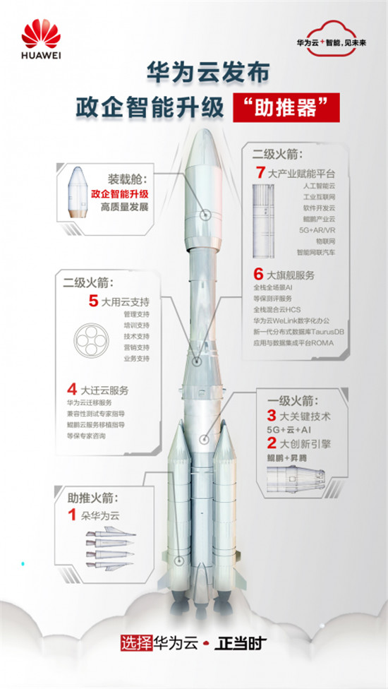 華為云年末回饋，12.12會員節(jié)與百萬用戶共享云上福利