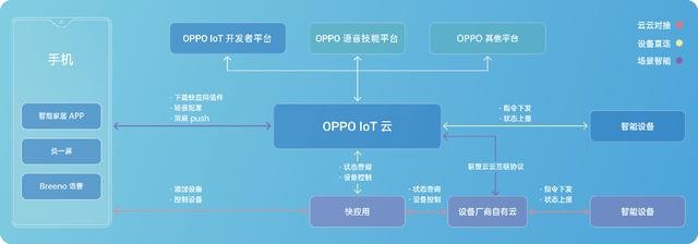 2019 OPPO開發(fā)者大會或?qū)⑸疃仍忈尅癘PPO不只是一家手機(jī)公司”！