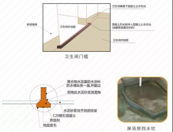 星杰裝飾：漂亮的別墅滲水了？原來是這里沒有做好