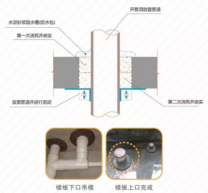 星杰裝飾：漂亮的別墅滲水了？原來是這里沒有做好