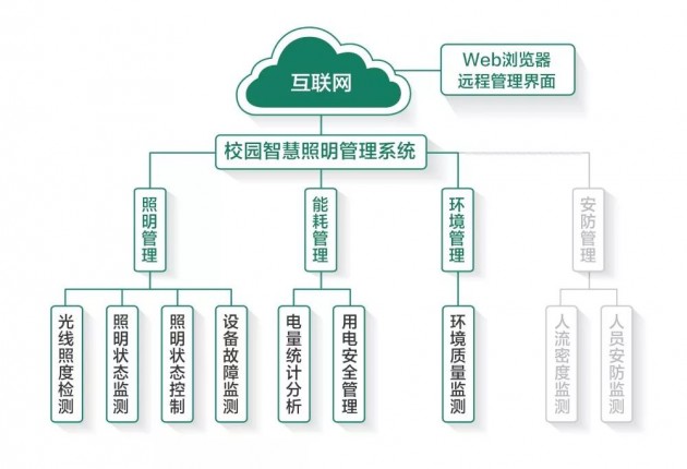 立達(dá)信聯(lián)合教育部學(xué)校規(guī)劃建設(shè)發(fā)展中心成立校園智慧健康光環(huán)境研究中心