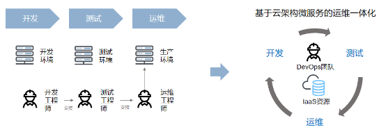 軟通動力：探秘企業(yè)上云之路