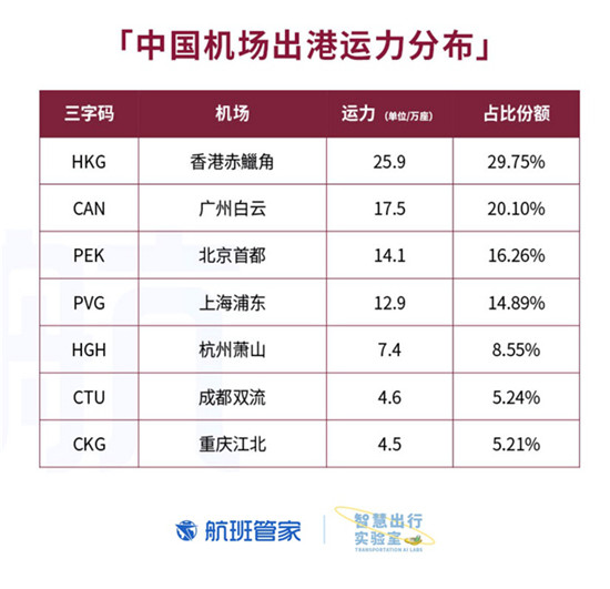 卡塔爾國(guó)慶 航班管家聯(lián)合卡塔爾國(guó)家旅游委員會(huì)發(fā)布大數(shù)據(jù)報(bào)告