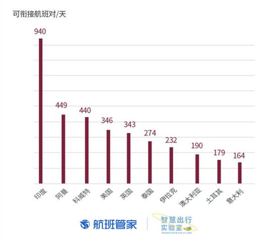 卡塔爾國(guó)慶 航班管家聯(lián)合卡塔爾國(guó)家旅游委員會(huì)發(fā)布大數(shù)據(jù)報(bào)告