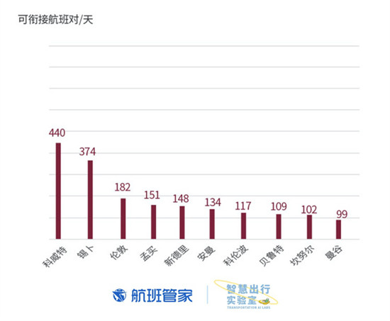 卡塔爾國(guó)慶 航班管家聯(lián)合卡塔爾國(guó)家旅游委員會(huì)發(fā)布大數(shù)據(jù)報(bào)告