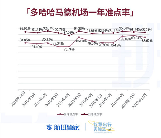 卡塔爾國(guó)慶 航班管家聯(lián)合卡塔爾國(guó)家旅游委員會(huì)發(fā)布大數(shù)據(jù)報(bào)告