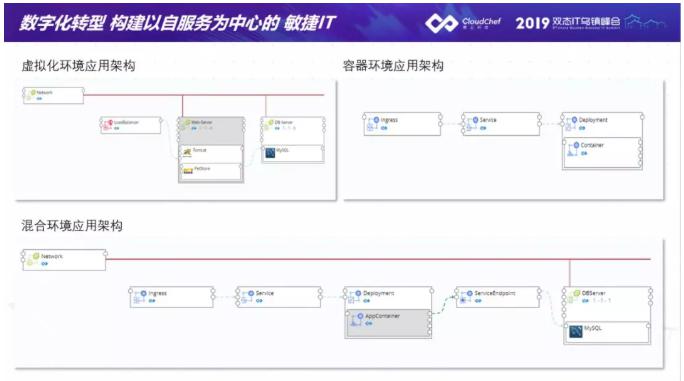 騫云科技助力金融企業(yè)建設(shè)以服務(wù)為中心的敏捷IT！