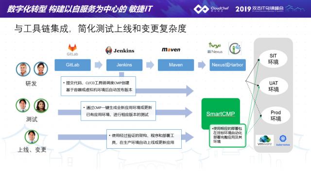 騫云科技助力金融企業(yè)建設(shè)以服務(wù)為中心的敏捷IT！