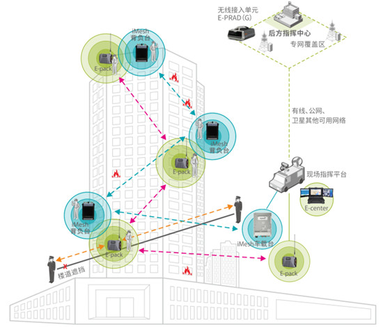 海能達(dá)消防應(yīng)急通信解決方案，守護(hù)安全刻不容緩