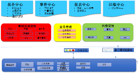 哈密銀行加速數(shù)字化進(jìn)程，北塔軟件助力“智慧運(yùn)維”