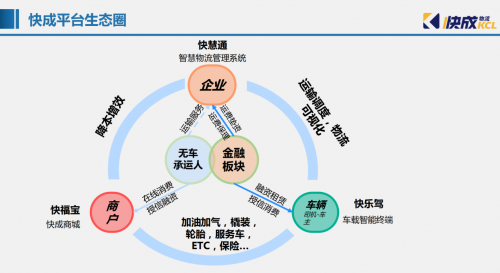 透視：物流行業(yè)迎來重大變革，華為云在搞什么大事？