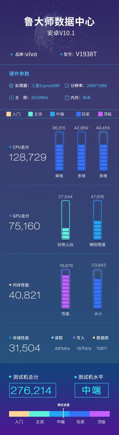 vivo X30魯大師跑分曝光，搭載三星Exynos 980