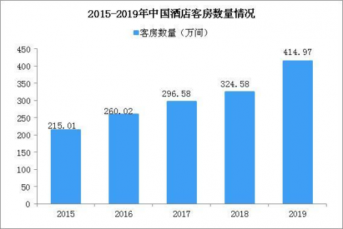 OYO酒店證明下沉市場潛力