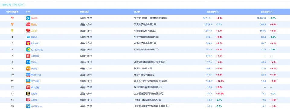 翼支付歲末送大禮 5G場(chǎng)景率先實(shí)現(xiàn)生態(tài)循環(huán)