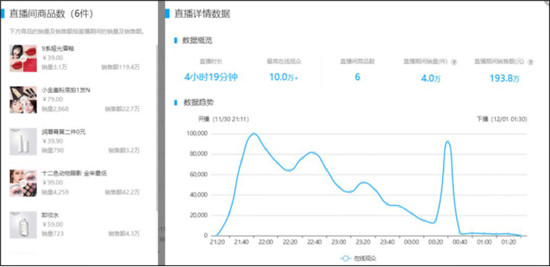 火星文化:透視快手TOP賣貨直播間，品牌原來還可以這樣玩