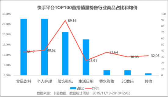 火星文化:透視快手TOP賣貨直播間，品牌原來還可以這樣玩