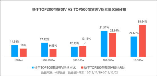 火星文化:透視快手TOP賣貨直播間，品牌原來還可以這樣玩