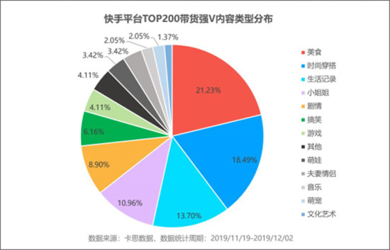 火星文化:透視快手TOP賣貨直播間，品牌原來還可以這樣玩