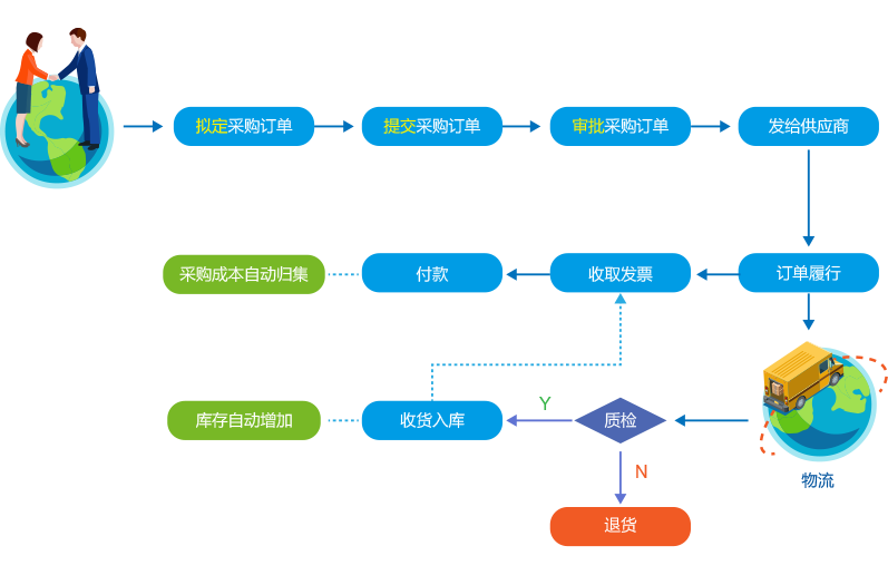 8MSaaS PM：中小企業(yè)項目應(yīng)當怎么管？