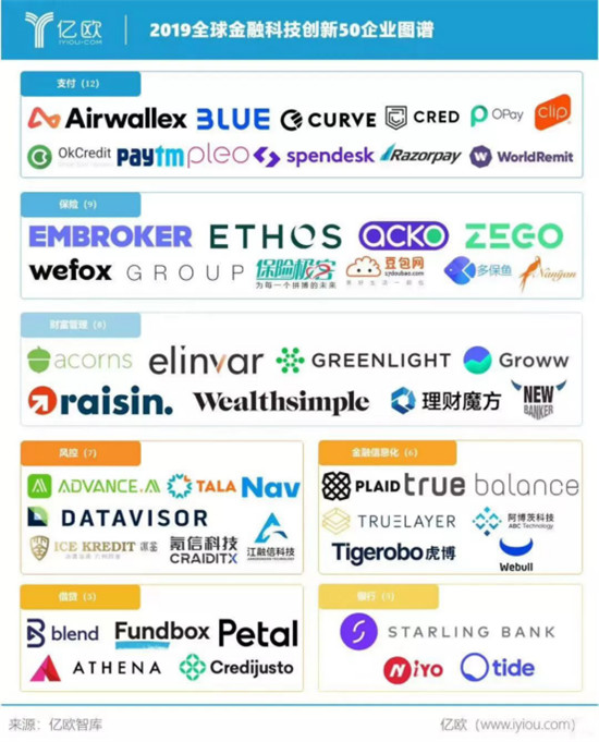 維擇科技榮獲億歐2019全球金融科技創(chuàng)新企業(yè)50強