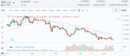 MXC交易所現(xiàn)貨杠桿上線RIF，價值網(wǎng)絡之匙