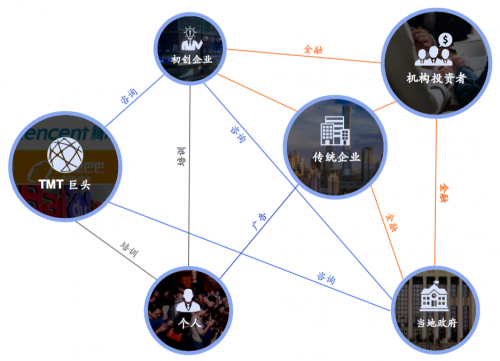 36氪Q3營收大增59％，轉(zhuǎn)型邏輯獲得持續(xù)驗證