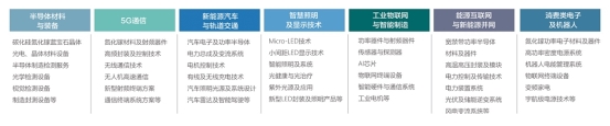 2019年國際第三代半導(dǎo)體專業(yè)賽圓滿落幕