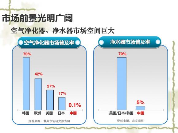 凈水器代理加盟前景如何？?jī)羲魃a(chǎn)廠家哪個(gè)好？