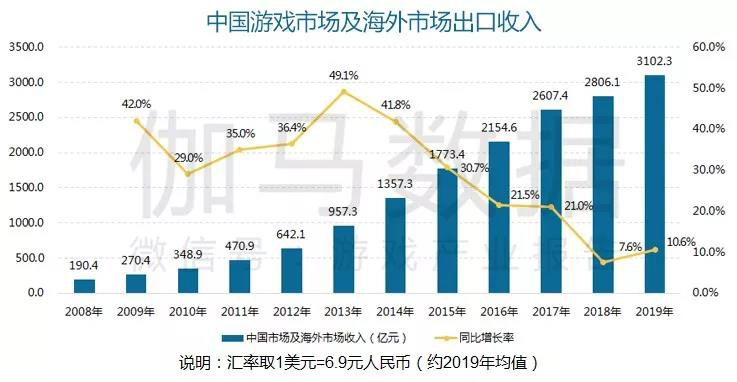 游戲政策扶持打開新機遇 云游戲+精品助力世紀華通進入發(fā)展快通道