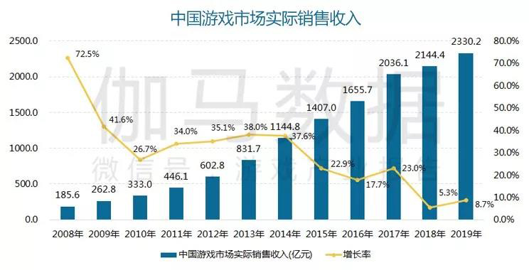 游戲政策扶持打開新機遇 云游戲+精品助力世紀華通進入發(fā)展快通道