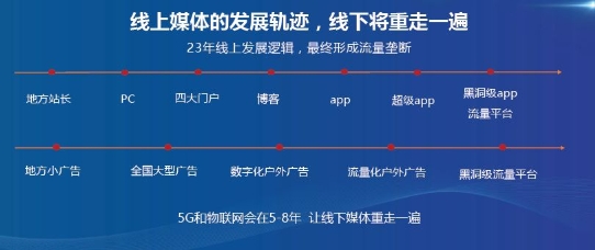 下一個十年，這個新流量入口不能忽視